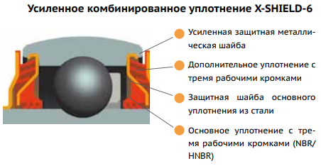 картинка Подшипник UC209K19 (480209ЕК19Т2С17) 