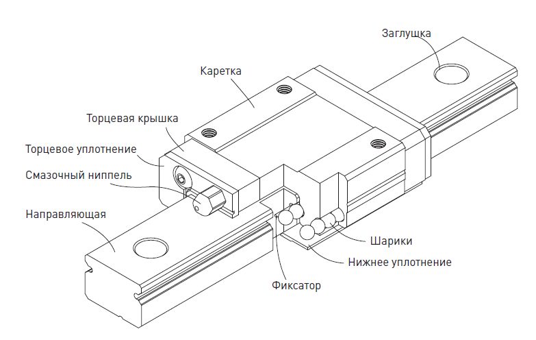 картинка Линейный подшипник MGN12-C-Z1-H-M 