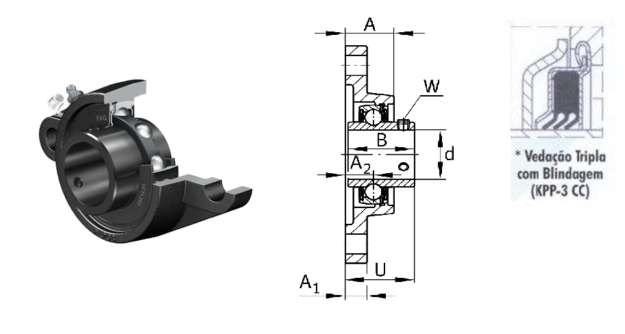 картинка Подшипниковый узел UCFL211KPP-3-CC Heavy duty 