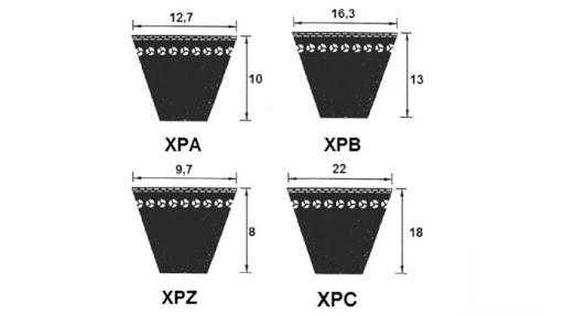 картинка Ремень клиновой XPB 1800 